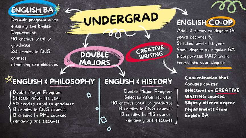 English Pathways - 1